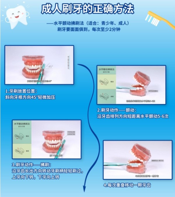 图片来源：中华口腔医学会