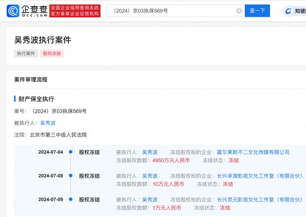 吴秀波新增股权冻结信息 冻结数额4950万元