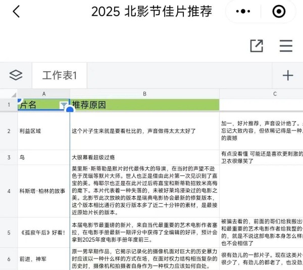 抢票乌龙，放映错位与观众整活：北影节迷惑行为大赏