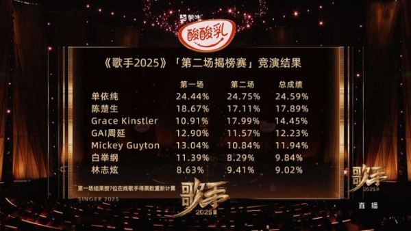 Grace敢说，陈楚生坦诚，《歌手2025》的尴尬被体现得淋漓尽致！