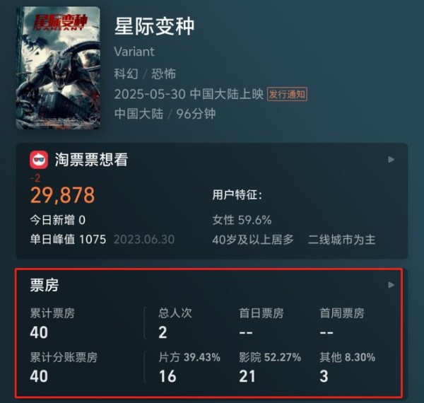 年度最惨科幻片来袭，票房仅40元，号称是多国参与制作的大投资
