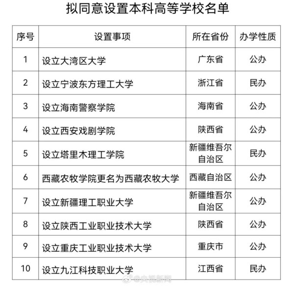 第三所戏剧学院来了，填补我国西部戏剧类院校空白