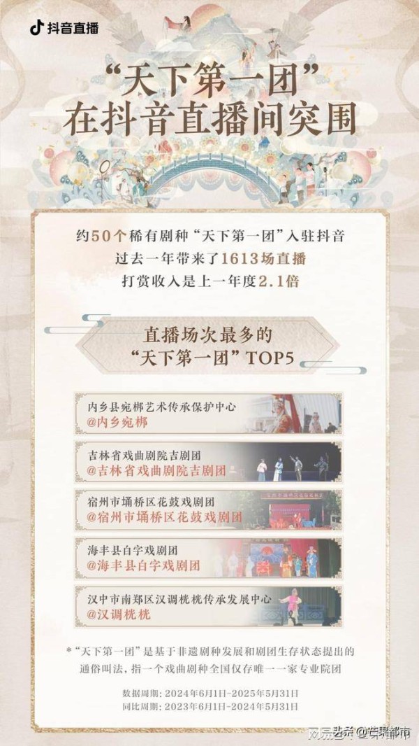 消息间成非遗新舞台，近一年超万名抖音非遗类主播月均打赏收入过万