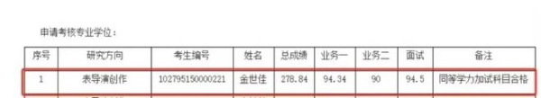 金世佳：拍烂片，不如考博。