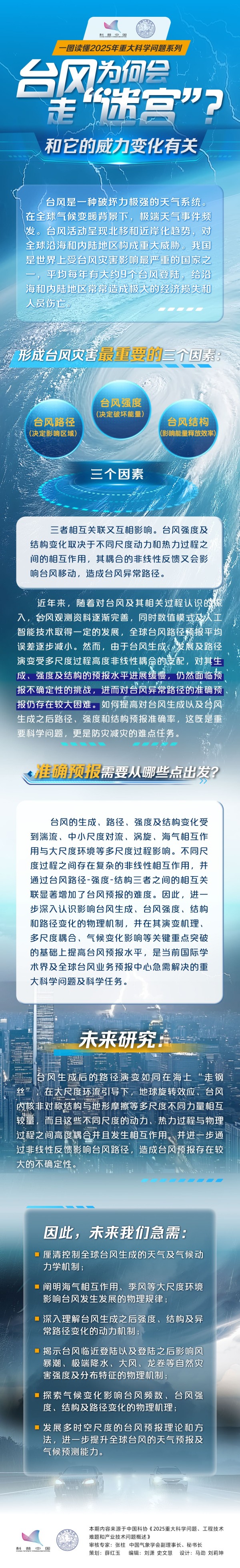 台风为何会走“迷宫”？和它的威力变化有关