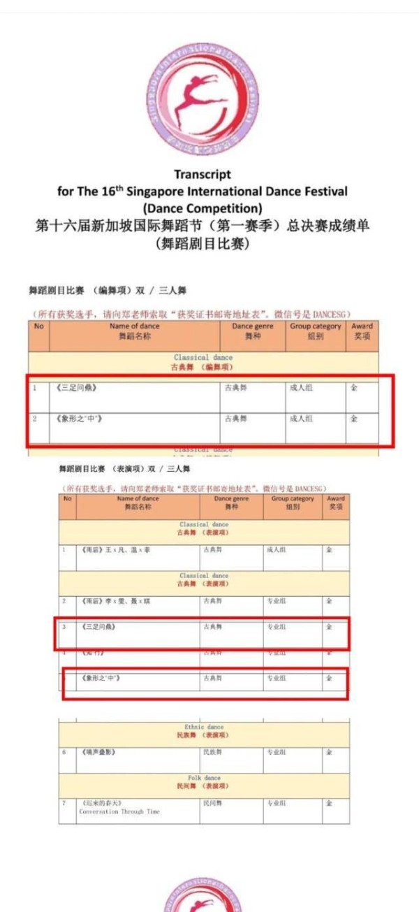 郑州歌舞剧院原创舞蹈荣获国际金奖 以舞为媒让文物“活起来”