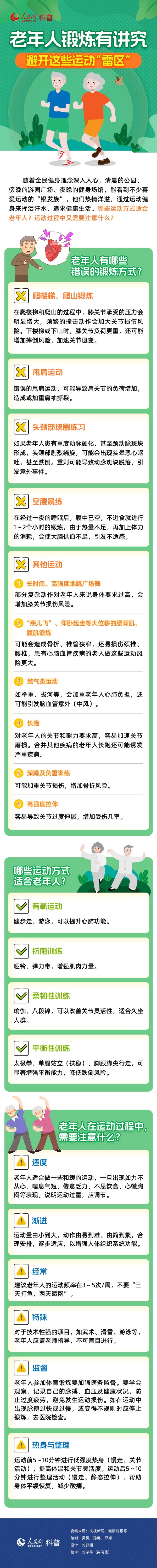 老年人锻炼有讲究 避开这些运动“雷区”