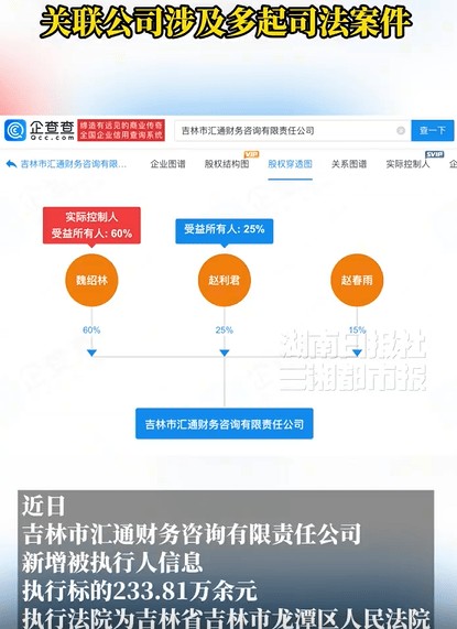 魏大勋父公司新增233万执行记录，涉多司法案件