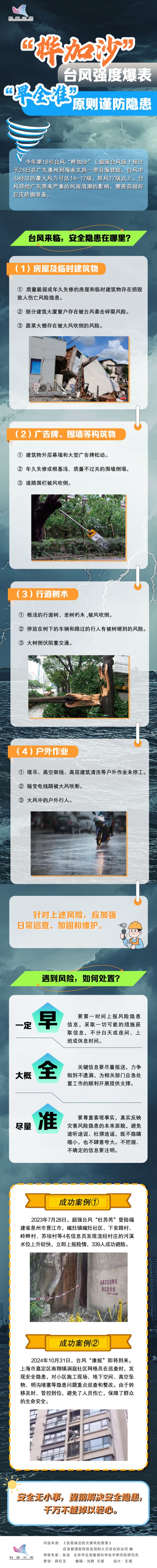 “桦加沙”台风强度爆表，“早全准”原则谨防隐患！