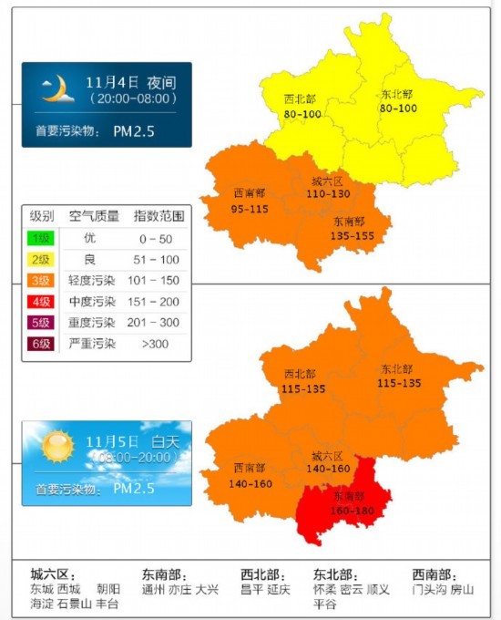 北京5日至8日迎污染过程，相关部门解读背后原因