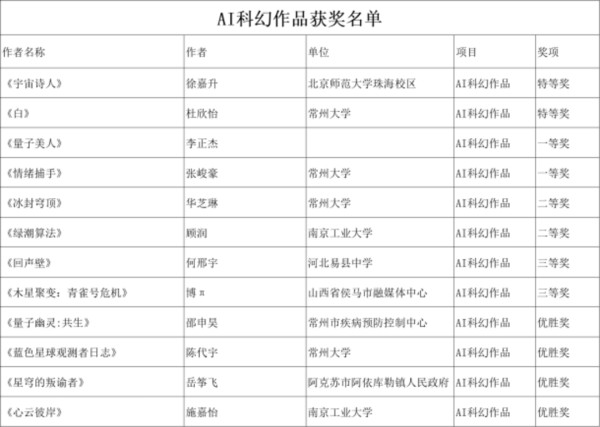 AI作品第一次获奖的比赛再次发布新赛事结果,江苏青年科普科幻大赛持续开拓AI赛道引关注