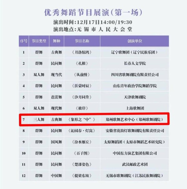 郑州歌舞艺术中心(郑州歌舞剧院)原创作品《象形之“中”》荣登第十五届全国舞蹈展演