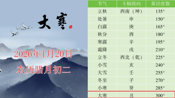 唐诗中的大寒，冷中有暖意