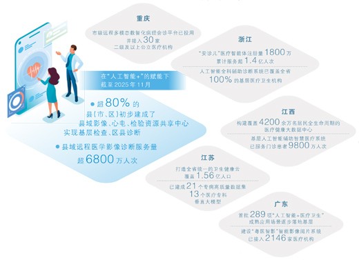 AI+医疗，前景可期更需厘清边界（健康焦点）