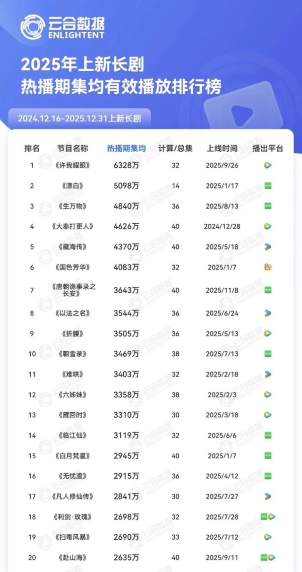 癫、怕、过,三个情绪词抓住2026