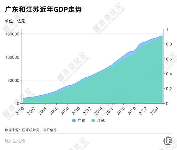 “顶流”加持，消费第一省易主