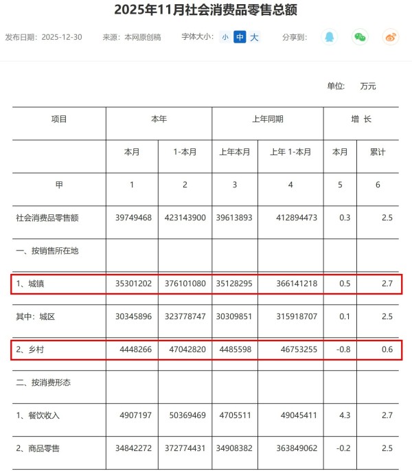 图片来源：广东省统计局