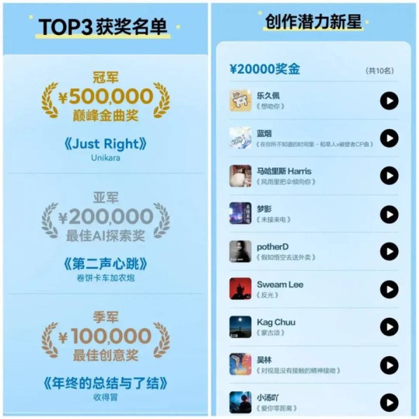 版权合作、标杆赛事、爆款作品：AI音乐产业化的“破局三连”