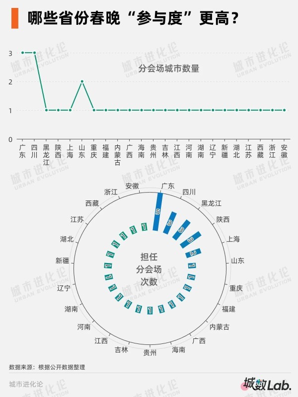 11年28城,谁是春晚最“抢镜”分会场?