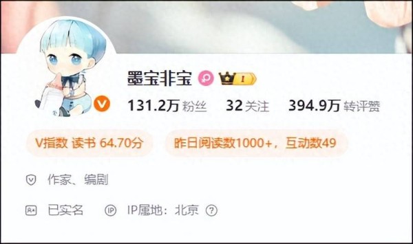 百万粉丝作家“墨宝非宝”发文，称已于2021年离婚，“男方过错方，财产分割干净”