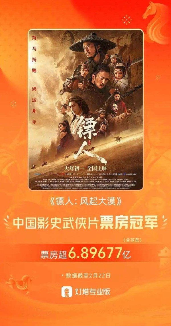 上映6天打破武侠片票房纪录，《镖人》给流量武侠狠狠上一课
