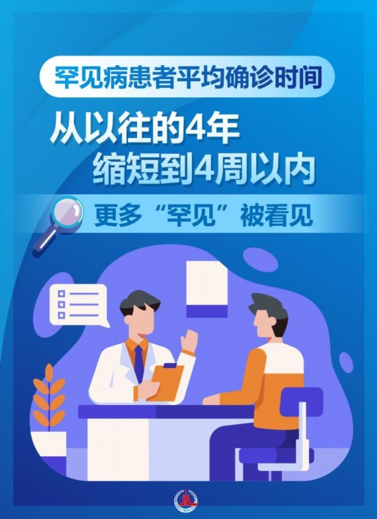 为生命“破冰”!中国罕见病防治跑出“新希望”