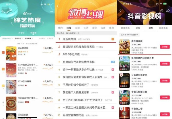 一开年就爆火的《周五晚高疯》，赢在了哪里？