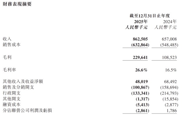 开机量登顶后,柠萌能靠长剧持续“压舱”吗?