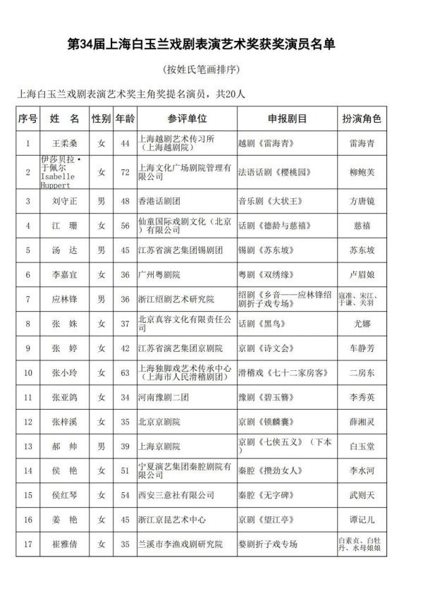 第34届上海白玉兰戏剧奖公布提名名单,法国演员于佩尔也在其中