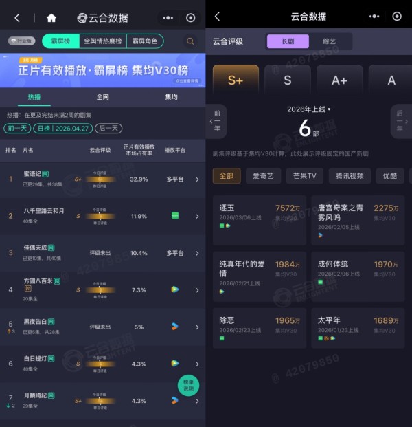 《逐玉》《蜜语纪》……头部大剧拼播能解长剧的“燃眉之难”吗？