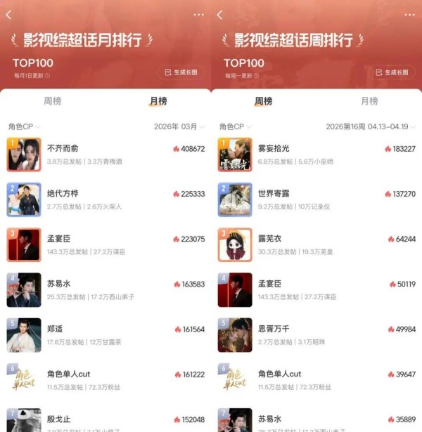 副CP“掀桌”背后；是观众叛逆期到了还是主CP不行了？