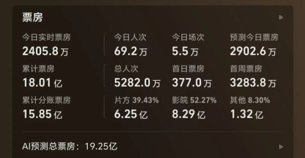 《给阿嬷的情书》香港首映票房出炉,仅用1天就突破10万美元