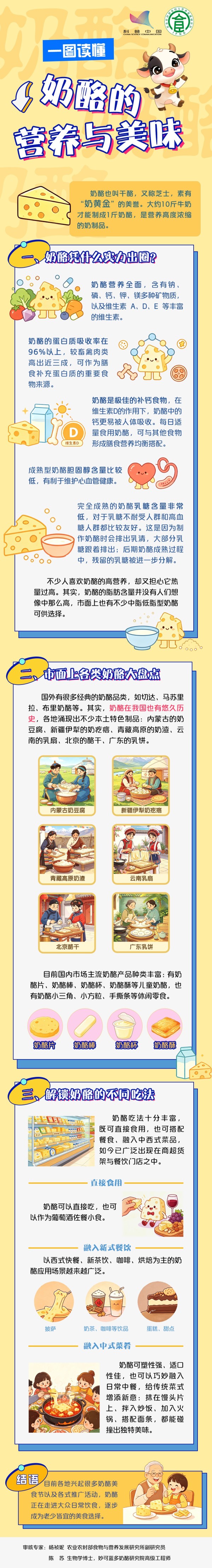 10斤牛奶才出1斤奶酪!一图读懂奶酪的营养与美味