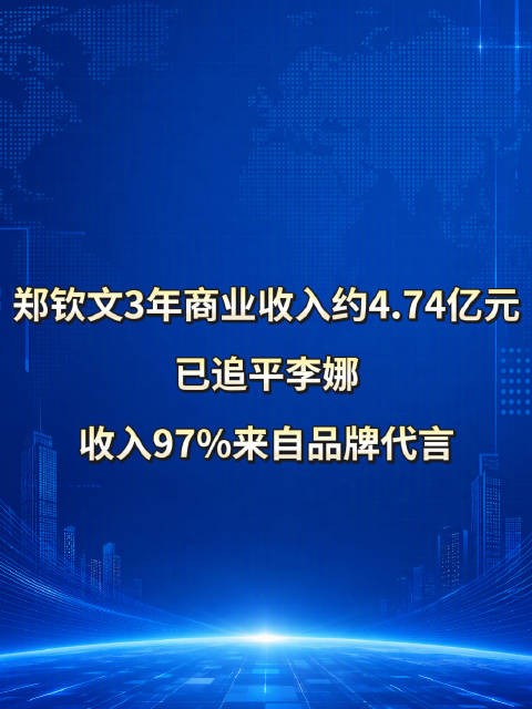 郑钦文收入97%来自代言，郑钦文3年商业收入已追平李娜