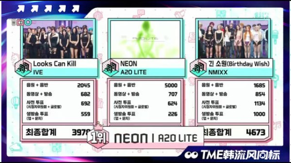 A2O LITE出道曲《NEON》第七个一位来啦 热度还在加码,妹妹们未来可期